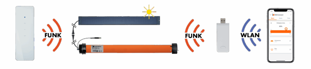 Easyline mit Smart Stick von Kaiser Nienhaus