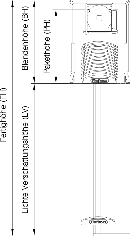 Pakethöhenrechner Querschnitt SMS